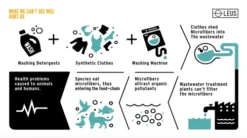 LEUS ECO WASH BAG -Dakine Surfing Store Screen Shot 2020 01 17 at 22.54.47 44250.1673632260